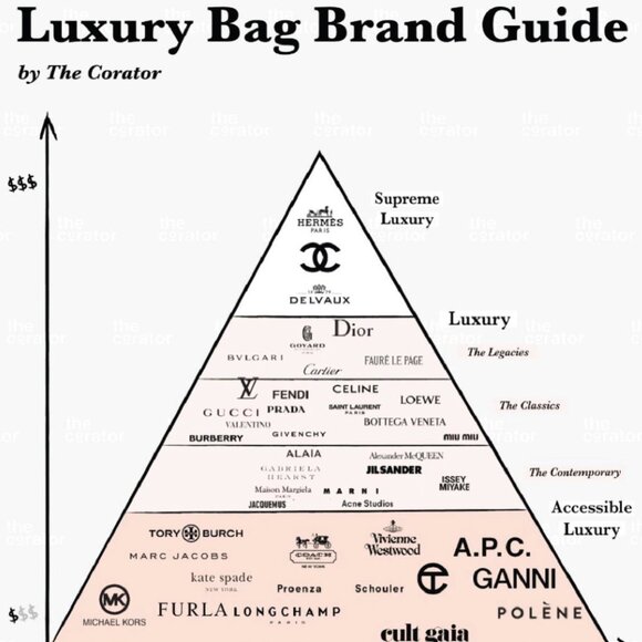 Cartier Vintage Long Wallet - Picture 15 of 16